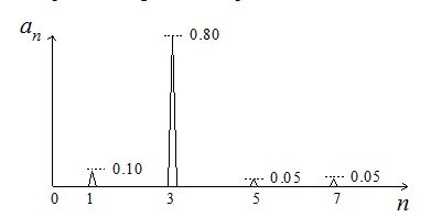 1110_Fourier analysis.JPG